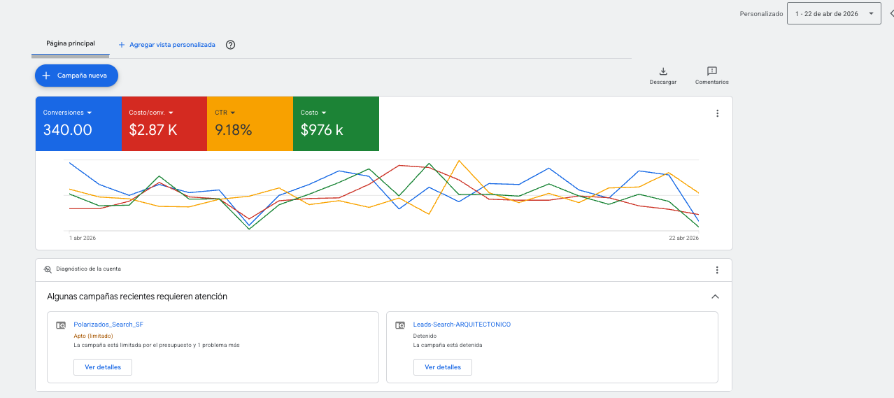 Google Ads — 340 conversiones